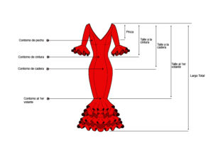 Tallajes traje flamenca