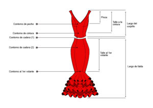 TALLAJE FALDA Y CORPINO